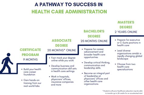 What Does an Entry-Level Healthcare Administrator Do?