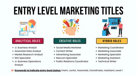 What Does an Entry-Level Marketing Professional Do?