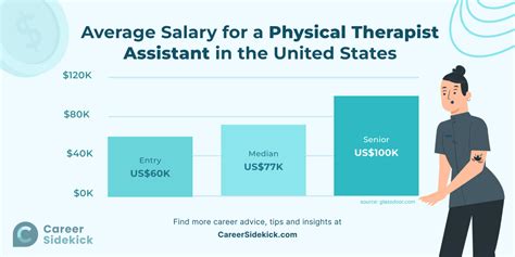 What Does an Entry-Level Physical Therapist Do?