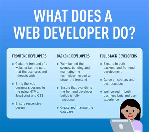 What Does an Epic Software Developer Do?