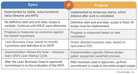 What Does an Epic Systems Project Manager Do?