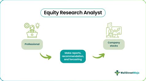 What Does an Equity Research Analyst Do?