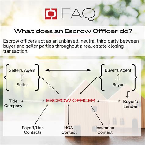 What Does an Escrow Officer Do?