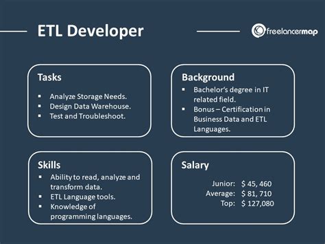What Does an ETL Developer at Target Do?