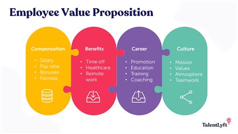 What Does an EVP of Sales Do?