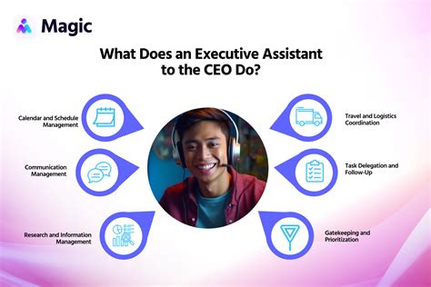 What Does an Executive Assistant to the CEO Actually Do?