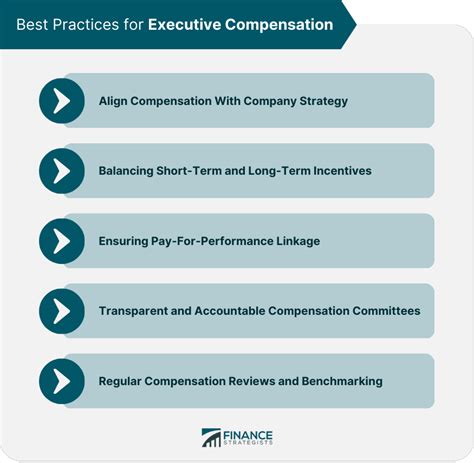 What Does an Executive Compensation Professional Do?