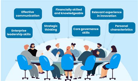 What Does an Executive Director Do?