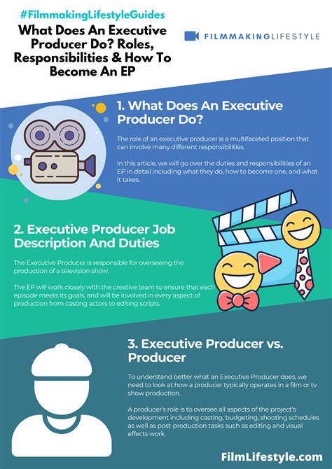 What Does an Executive Film Producer Do?