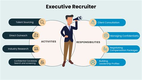 What Does an Executive Recruiter Do?