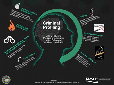 What Does an FBI BAU Profiler Do?
