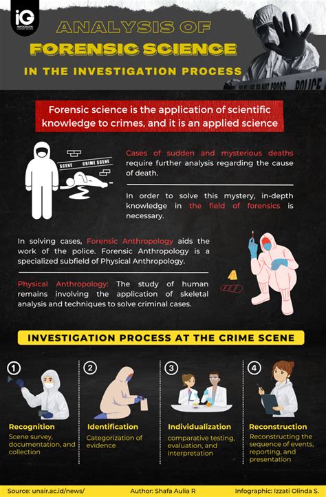 What Does an FBI Forensic Scientist Do?