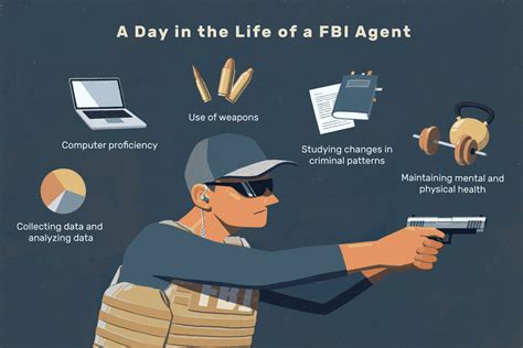 What Does an FBI Profiler Do?