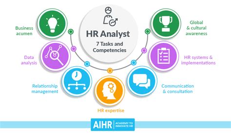 What Does an HR Analyst Do?