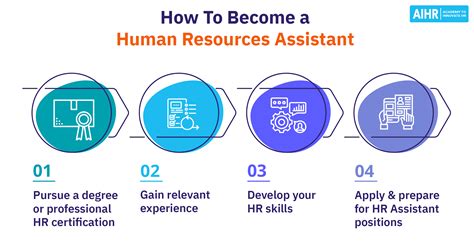 What Does an HR Assistant Do?