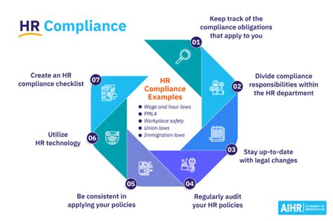 What Does an HR Compliance Specialist Do?