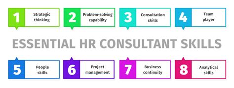 What Does an HR Consultant Do?