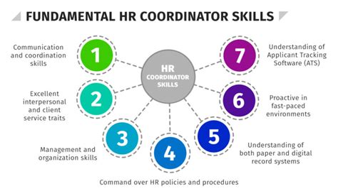 What Does an HR Coordinator Do?