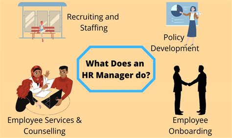 What Does an HR Manager Do?