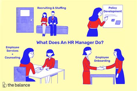 What Does an HR Manager in Florida Do?