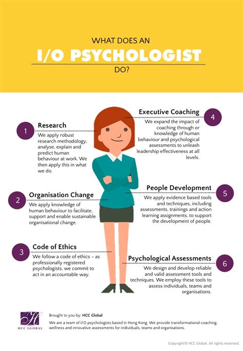 What Does an I-O Psychologist Do?