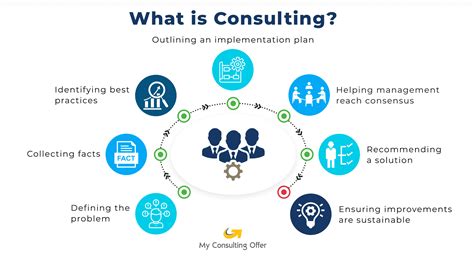 What Does an I.T. Consultant Do?