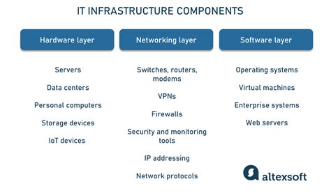 What Does an Infrastructure Engineer Do?