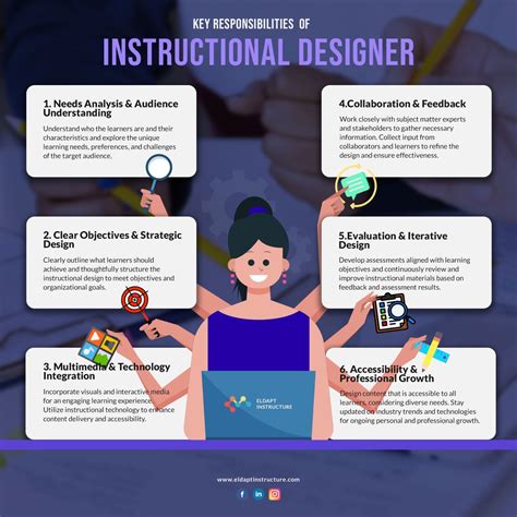 What Does an Instructional Designer Do?