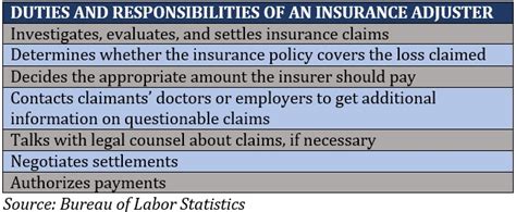 What Does an Insurance Adjuster Do?