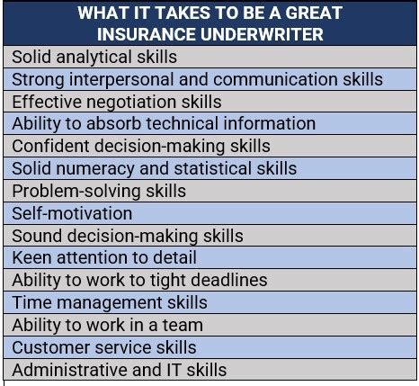What Does an Insurance Underwriter Do?