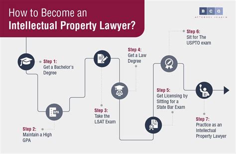 What Does an Intellectual Property Attorney Do?