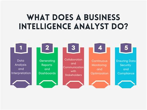 What Does an Intelligence Director Do?