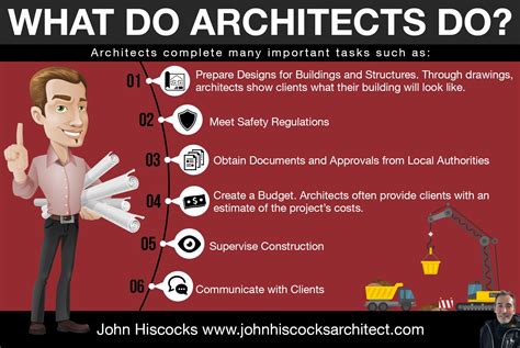 What Does an Interior Architect Do?