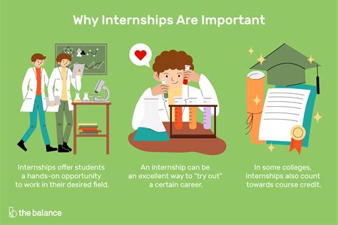 What Does an Intern Do?
