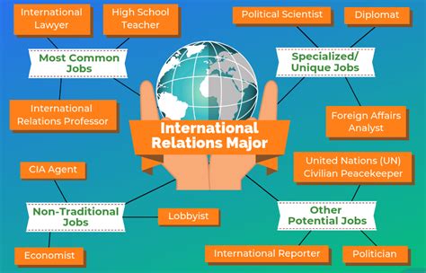 What Does an International Relations Professional Do?