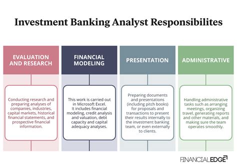 What Does an Investment Banking Analyst Do?