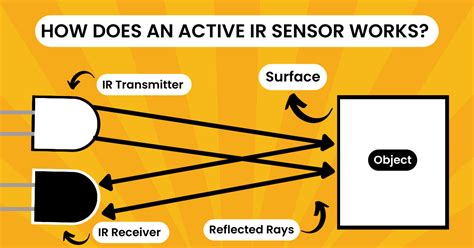 What Does an IR Tech Do?