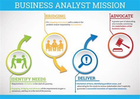 What Does an IT Analyst Do?