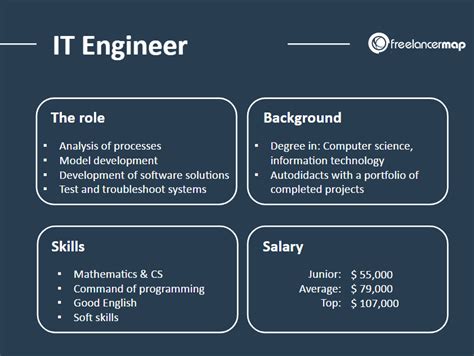 What Does an IT Engineer Do?