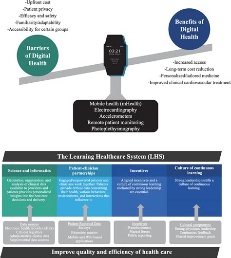 What Does an IT Lead at a Health System Do?