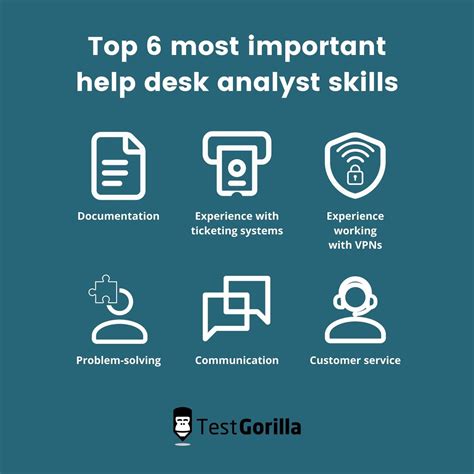 What Does an IT Service Desk Analyst Do?