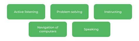 What Does an IT Technician Do?
