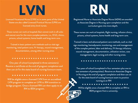 What Does an LVN Do in Texas?