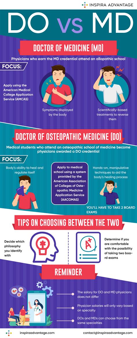 What Does an MD Do?