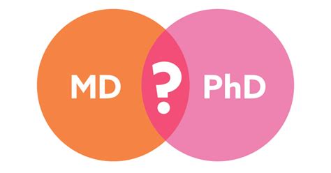 What Does an MD-PhD Do?