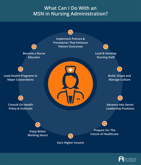 What Does an MSN-Prepared RN Do?