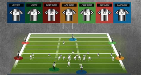 What Does an NFL Official Do?