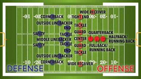 What Does an NFL Safety Do?