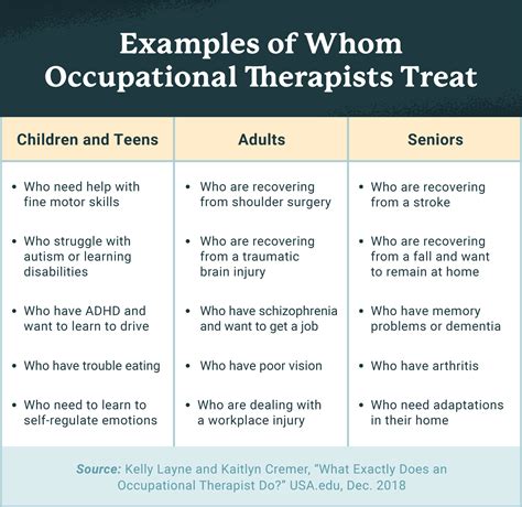 What Does an Occupational Therapist Do?