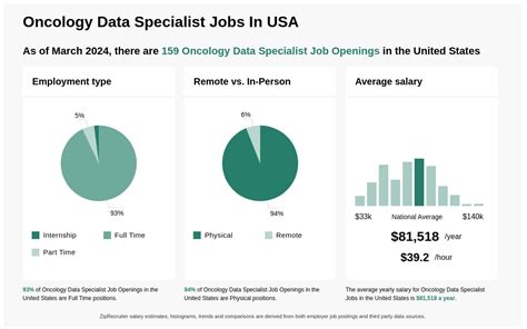What Does an Oncology Data Specialist Do?